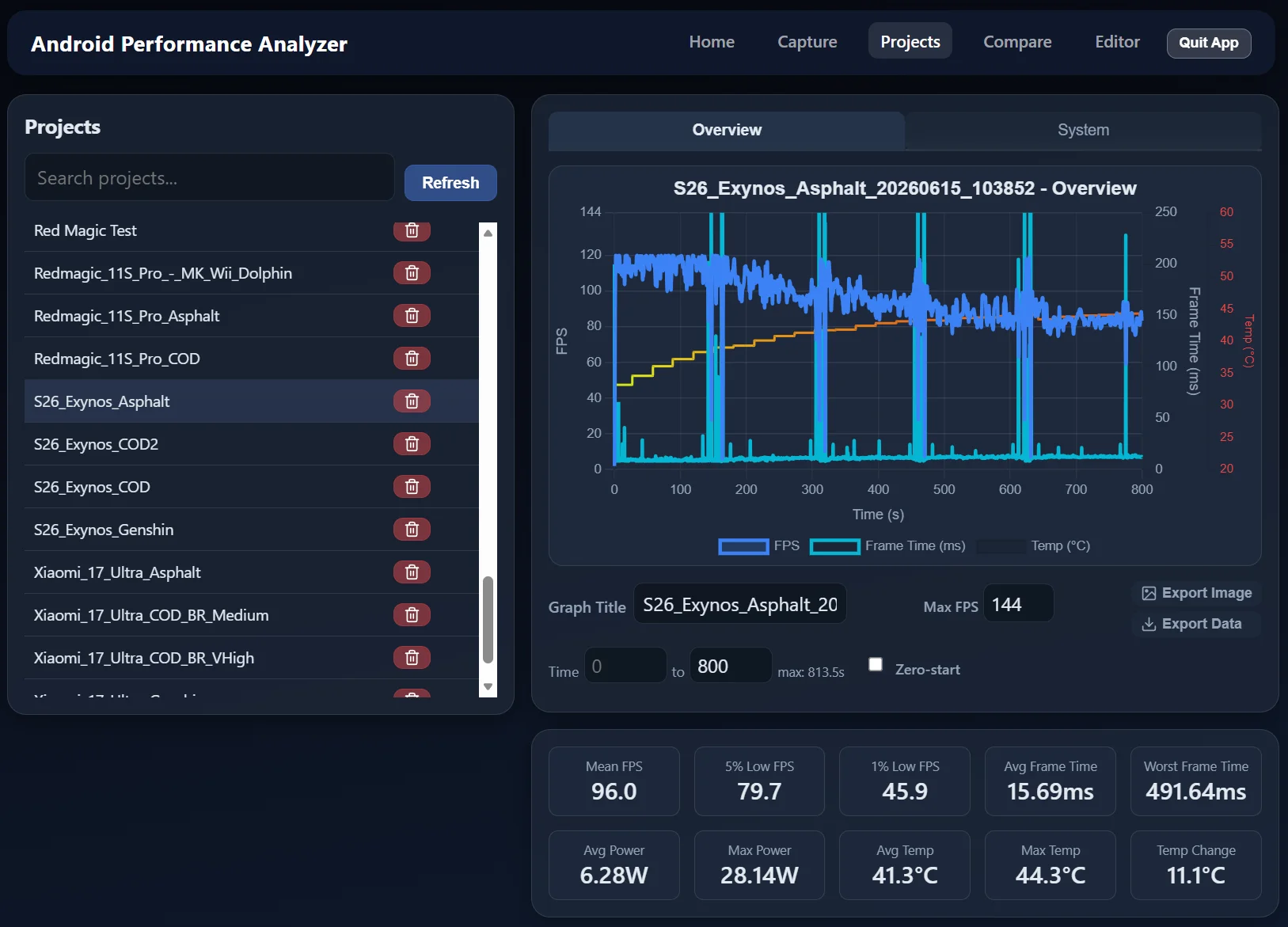 FrameLab performance graph showing FPS, frame time, and CPU/GPU metrics over time