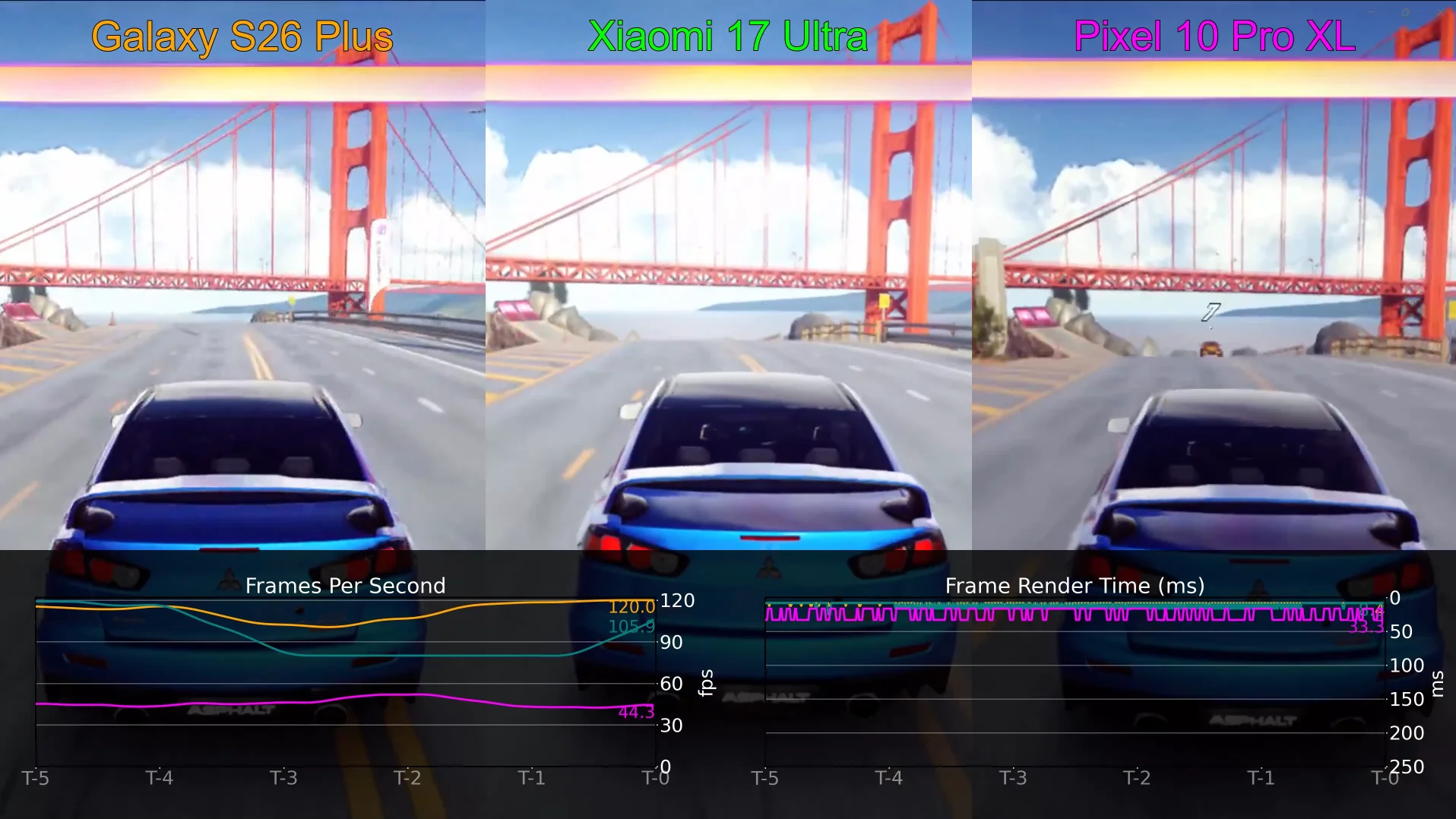 FrameLab video result with performance data overlaid