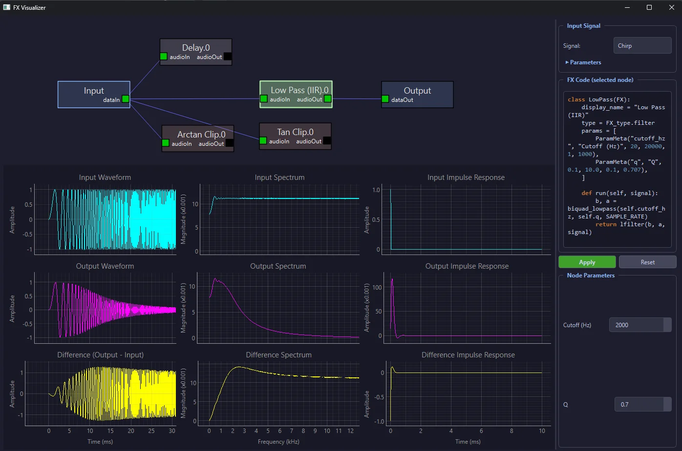 DSP FX Visualizer user interface showing the graph editor and visualization grid