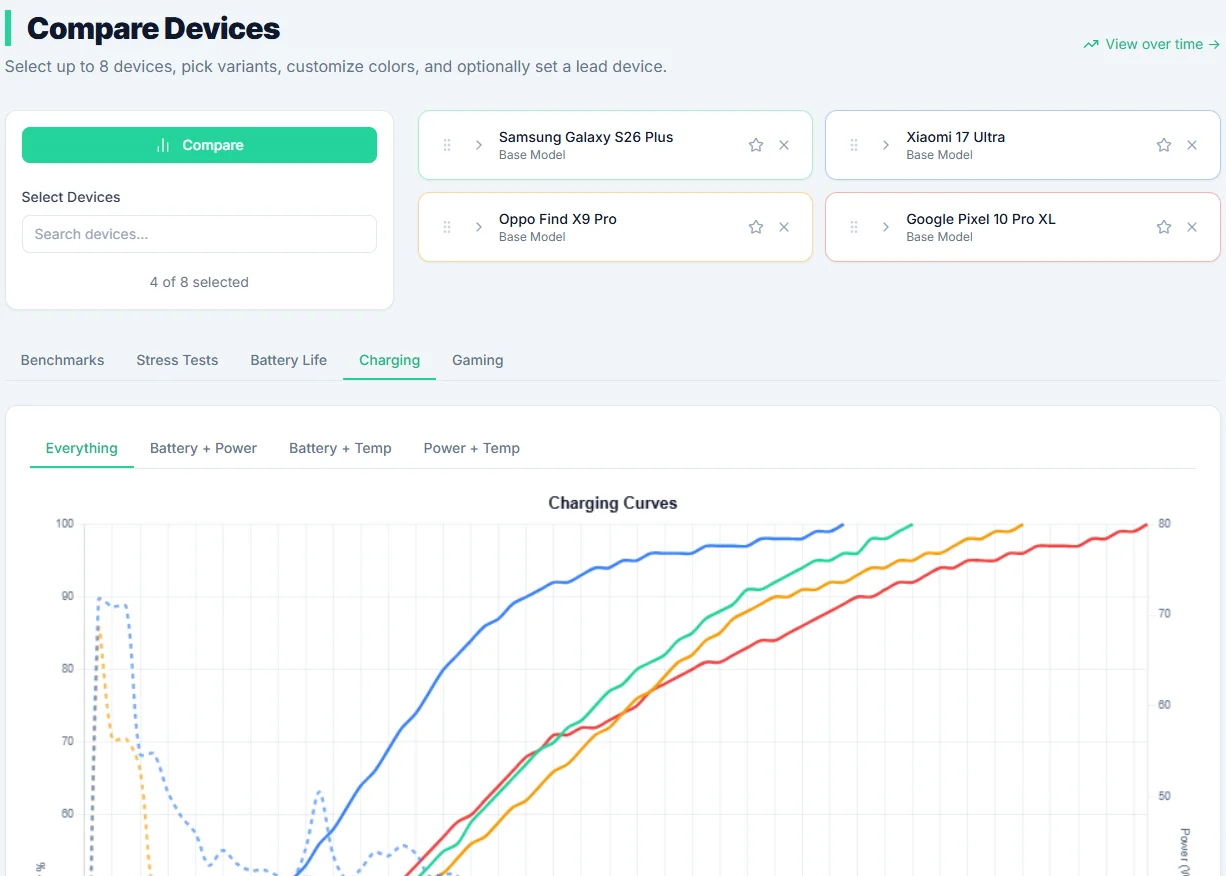 Data Lab comparison chart between two devices