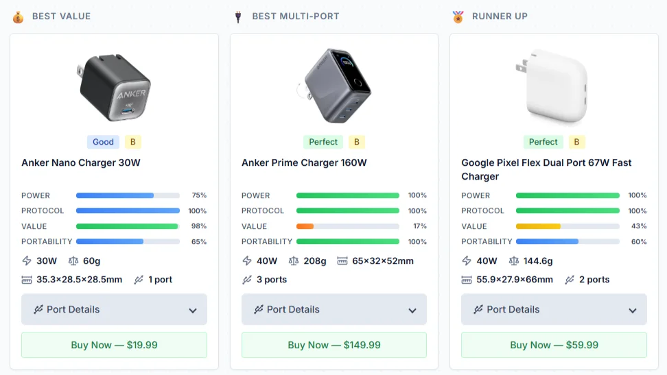 Charge My Tech graded match results