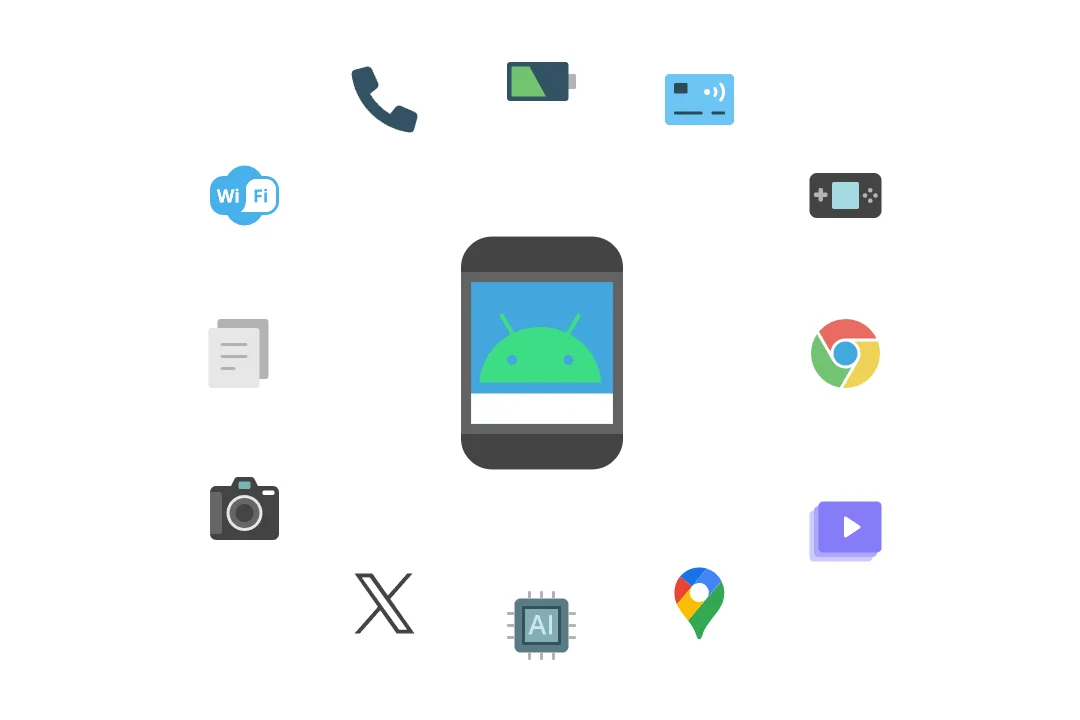 Diagram showing tech and use cases for modern smartphones